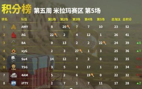 春季赛17团灭4am,4am春季赛团灭17合集