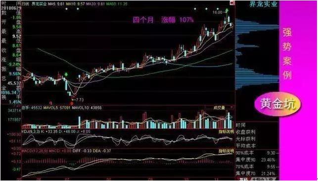 黄金坑如何选股,中国捡钱时代