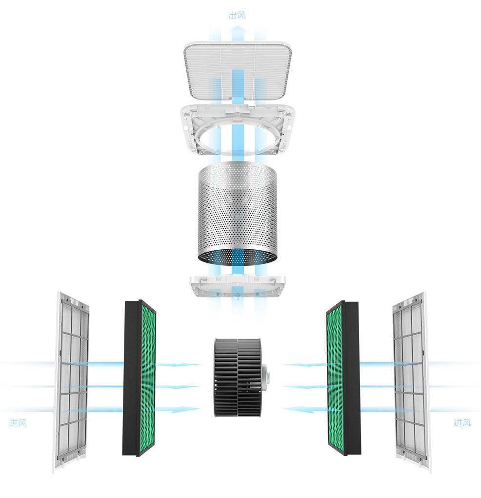 空气净化器检测空气质量原理,飞利浦空气净化器4076原理