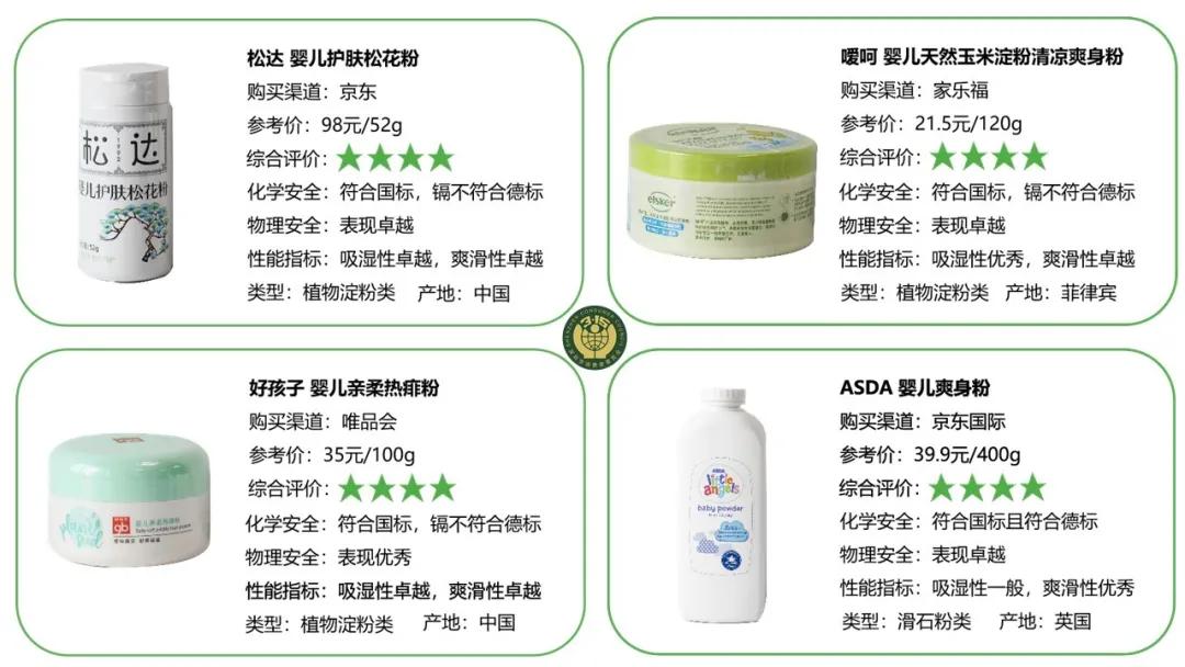 婴儿爽身粉有致癌物质吗,宝宝用了一年含滑石粉的爽身粉