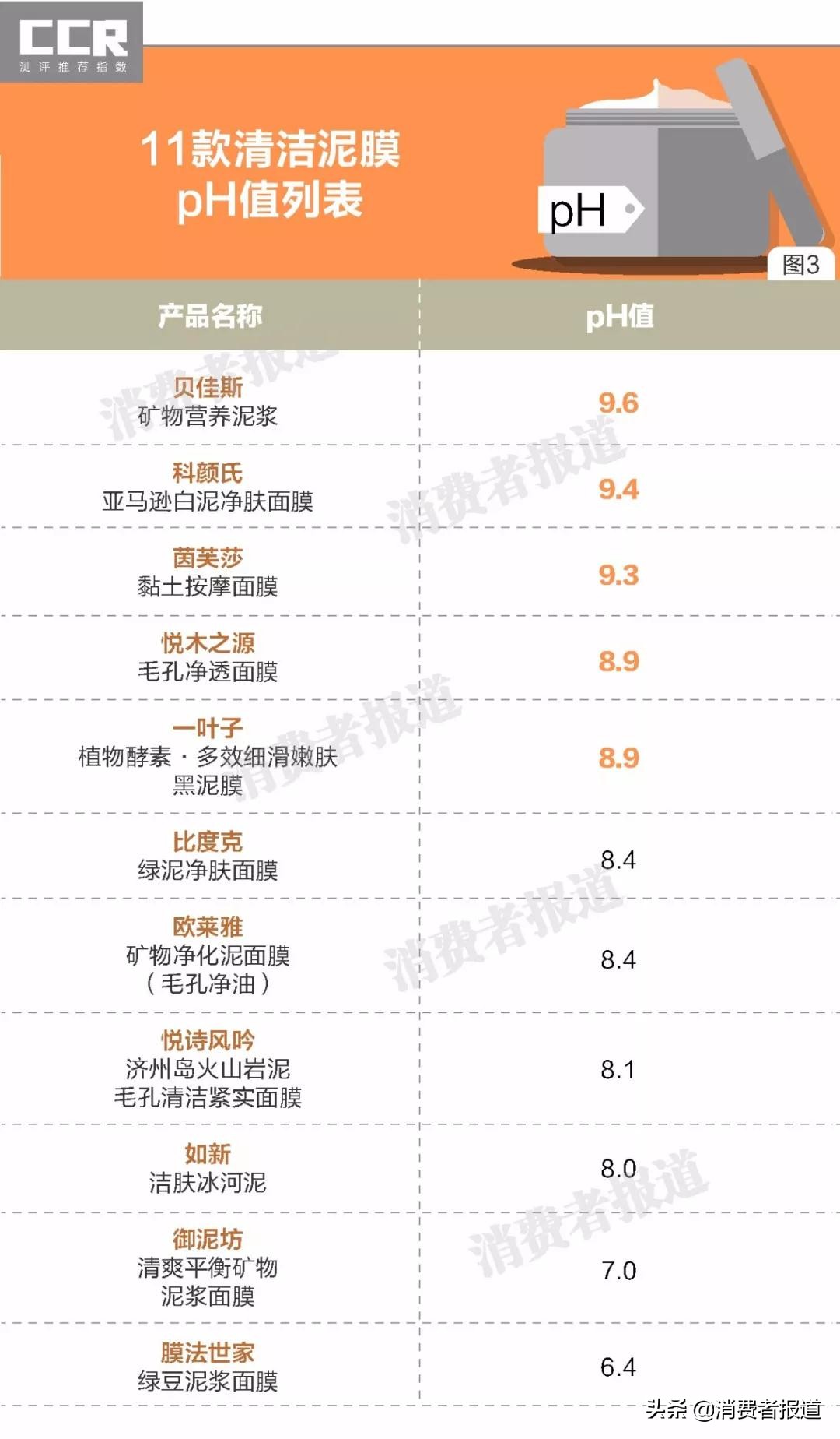 测评好用有效果的清洁泥膜,清洁泥膜推荐真实测评平价