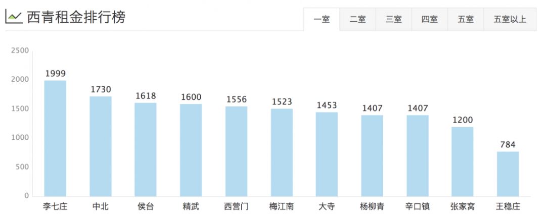 津市租房价格表,天津租房一般多少钱一平方