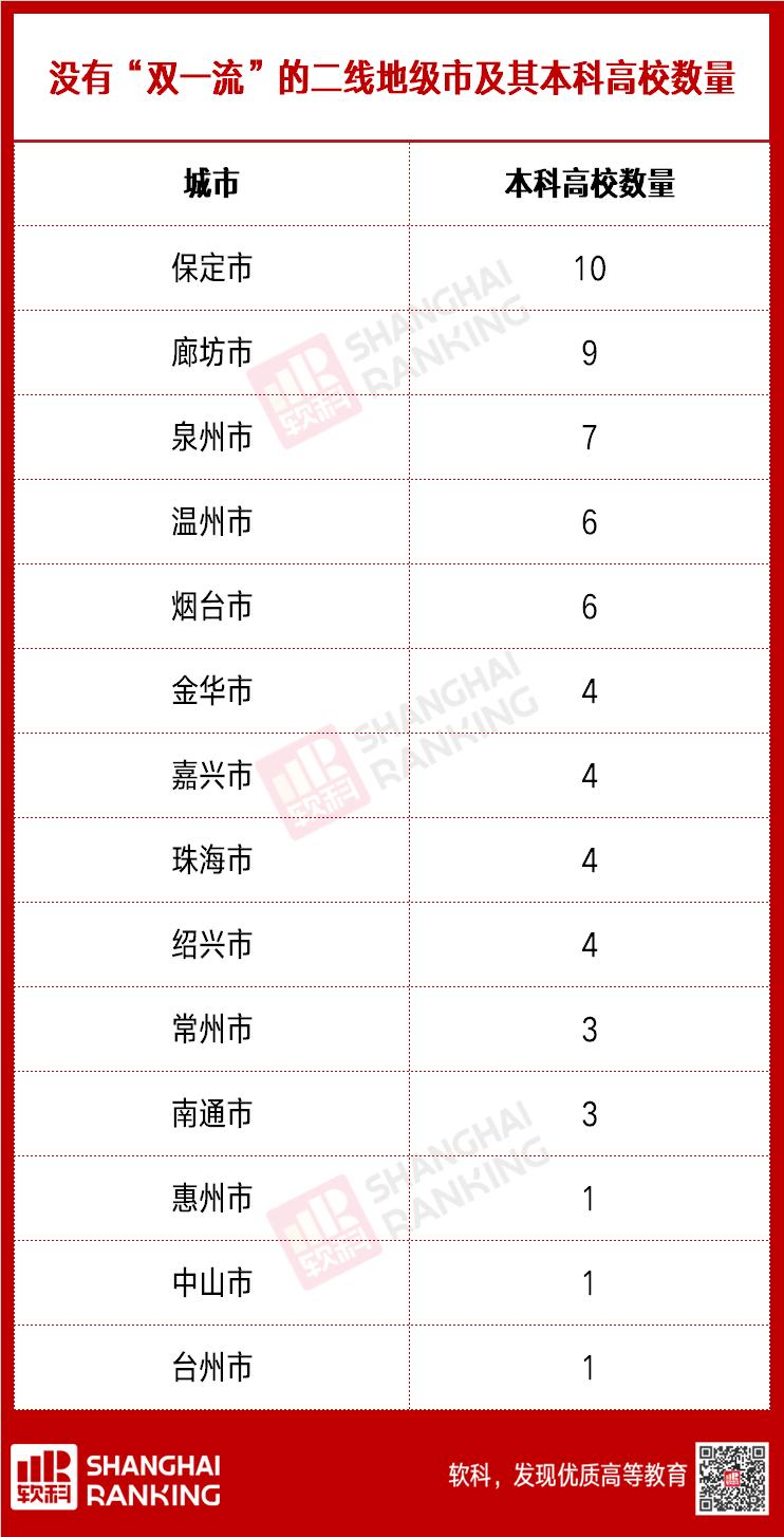 野心勃勃的二线城市，要靠高教“上位”了