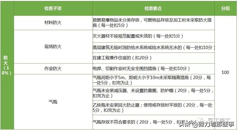 监理检查的基本知识,工程第三方评估监理需要做什么