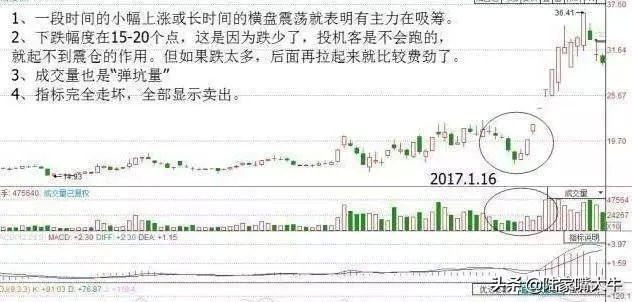 大盘走出黄金坑起涨个股满天飞,股票黄金坑是缩量还是放量