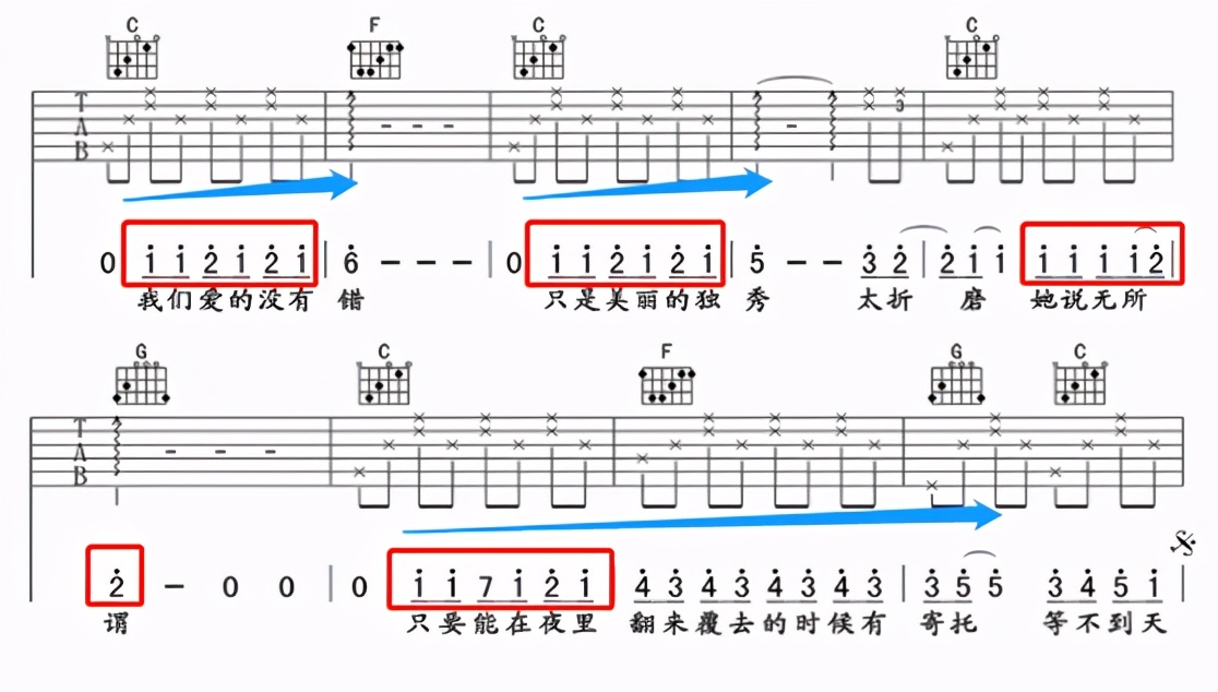 尤克里里万能和弦4536251怎么弹,除了4536251还有什么万能和弦