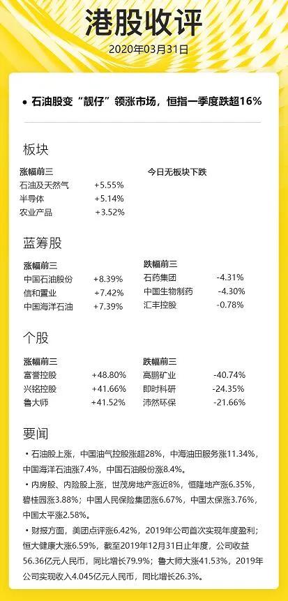港股收盘恒指跌0.72%,港股收盘恒指涨0.61%券商股