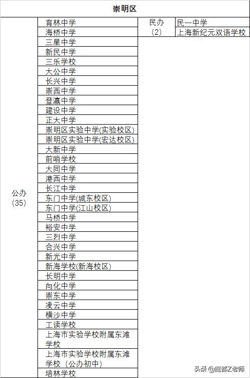 上海民办学校排行榜,上海小学公办好还是民办好