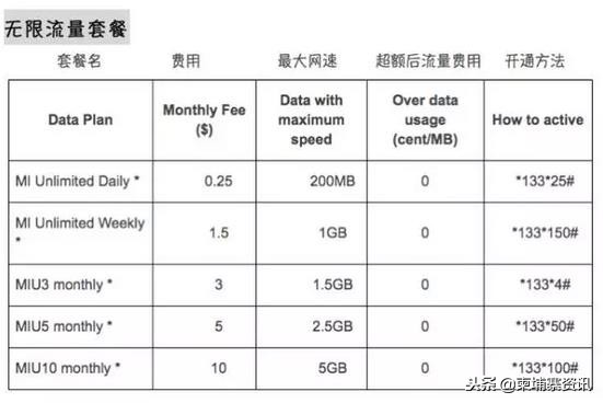 柬埔寨最新手机号段,柬埔寨手机号885开头