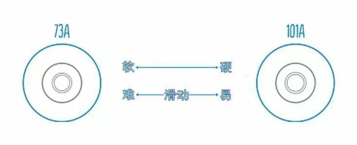 怎么买一块好的滑板,怎么买到正品的滑板