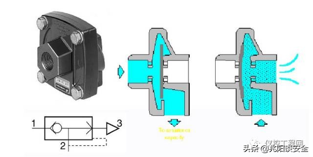 常用的气动执行器有哪些型号,阀门气动执行器选型表
