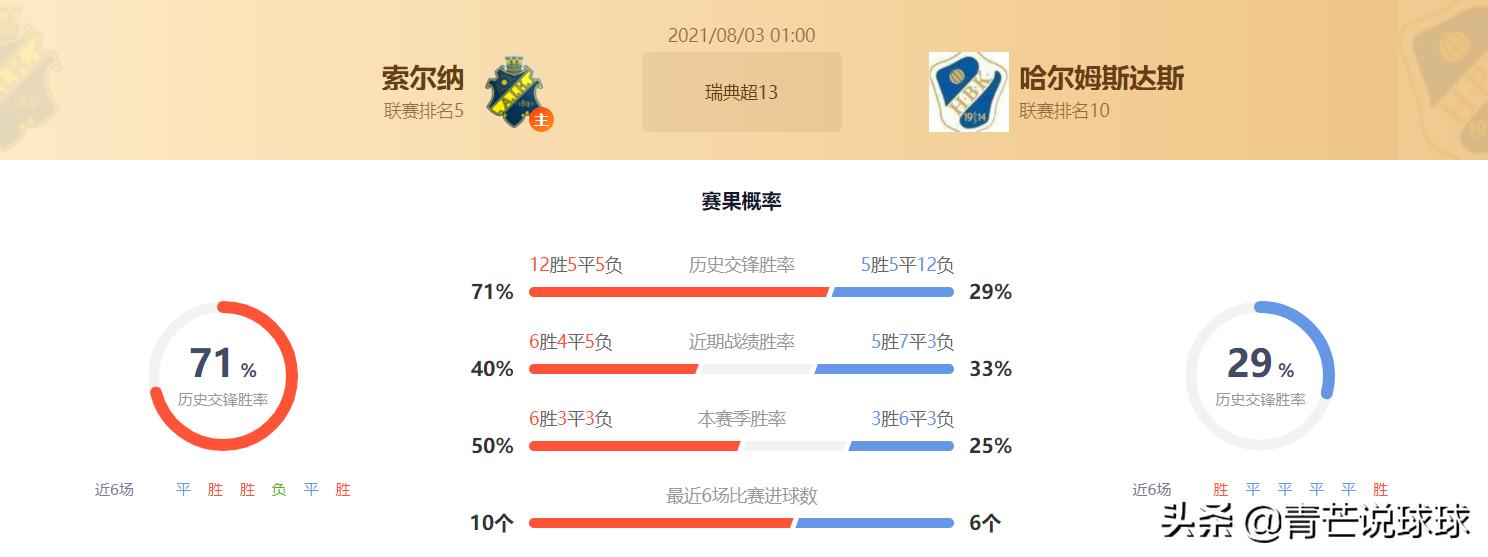 竞彩cba推荐分析今日,竞彩男篮今日推荐实单