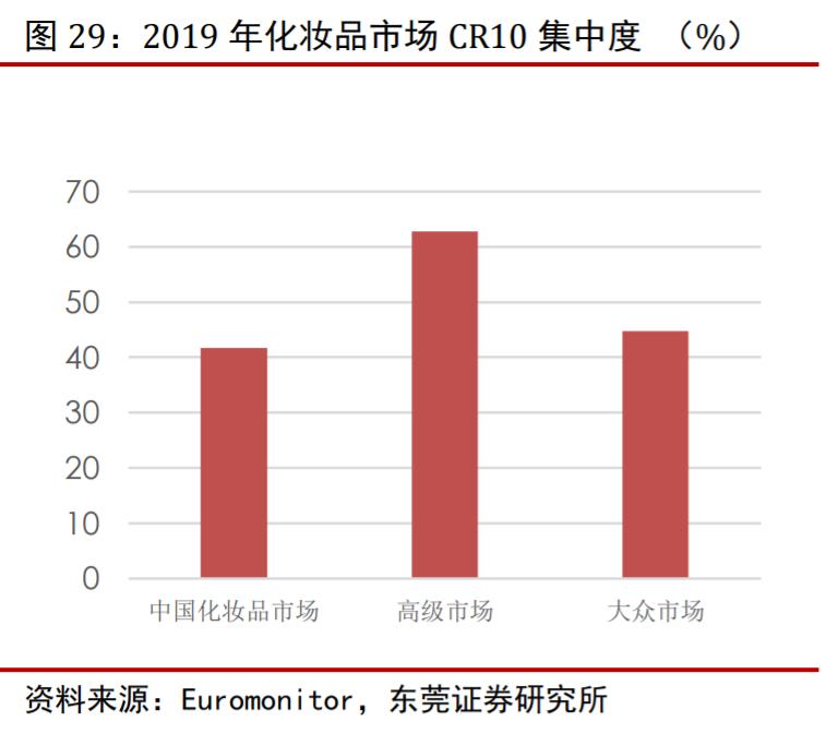 珀莱雅前景预测,2020珀莱雅投资分析