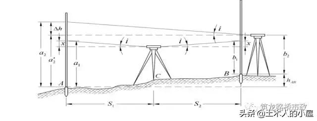 水准闭合导线测量计算步骤图解,公路水准导线测量怎么测