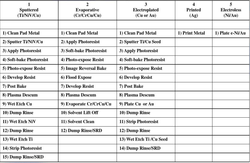 flipchip倒装,flipchip倒装技术