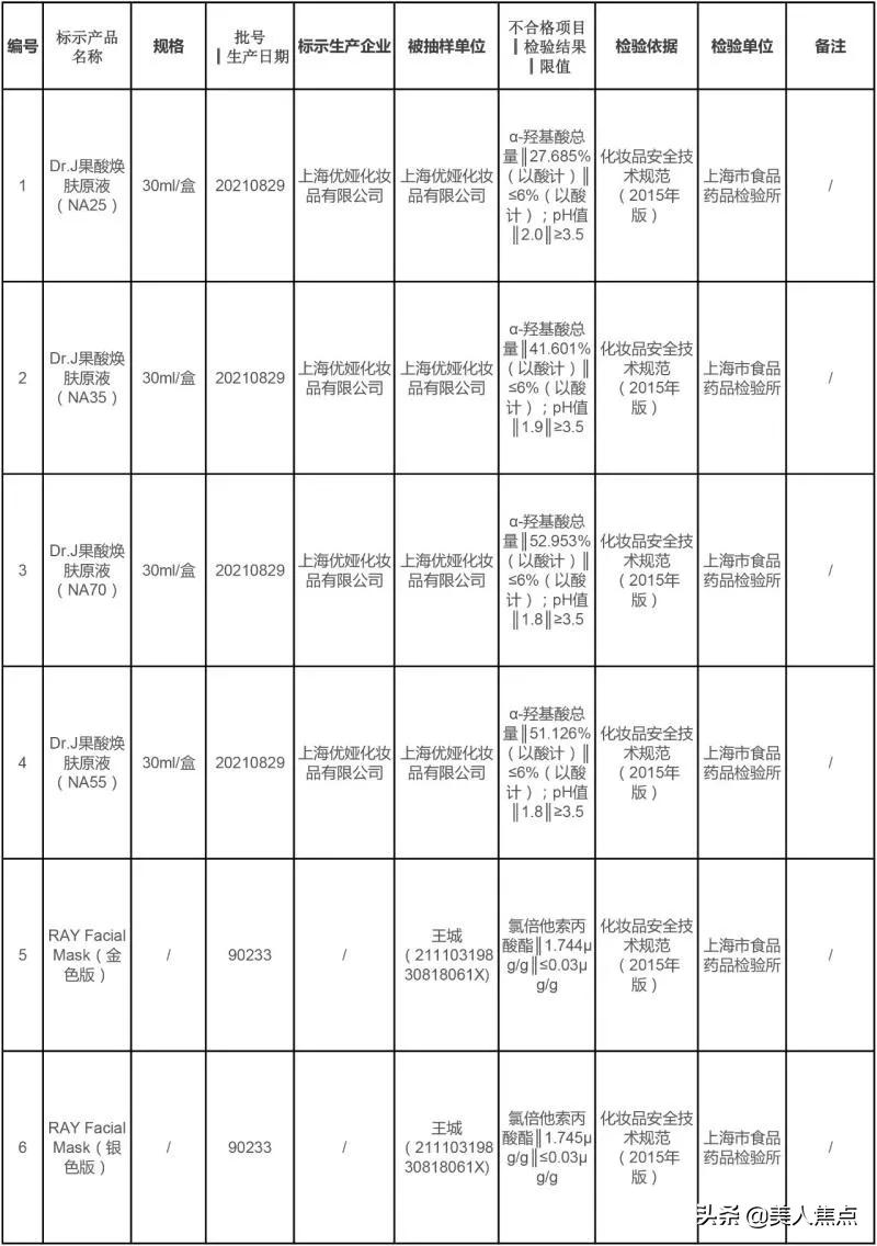 国家药监局发布不合格化妆品名单,最新不合格化妆品名单公布