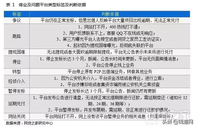 p2p网贷发展趋势,网贷行业整体趋势分析