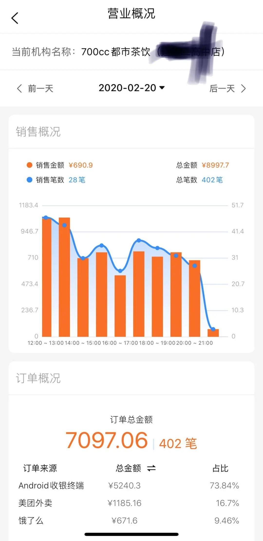 疫情期间的奶茶店现状,疫情奶茶店亏本怎么办呢