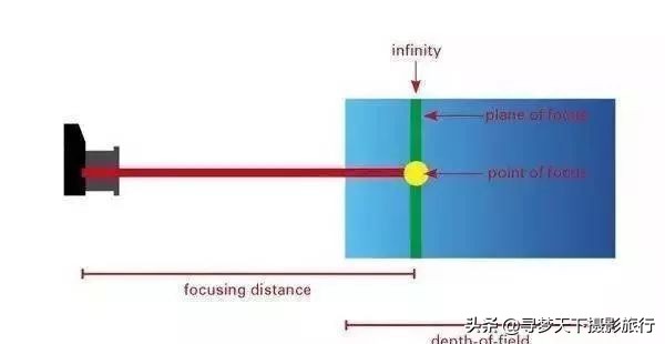 焦距和测光摄影技巧有哪些,摄影入门九讲之四焦距是什么