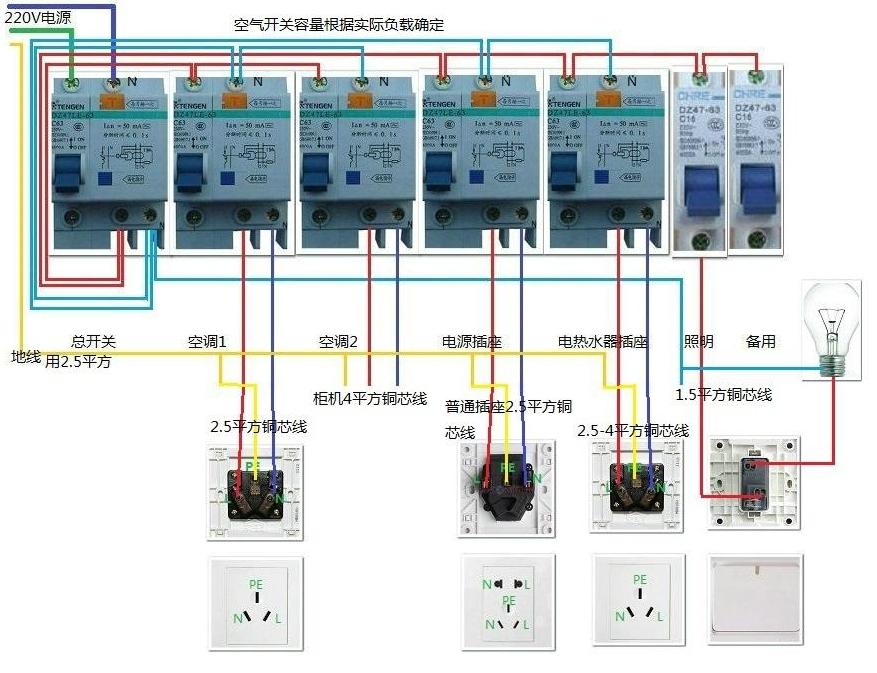 新房装修电线1.5和2.5够吗,新房电线用多芯的还是单芯的