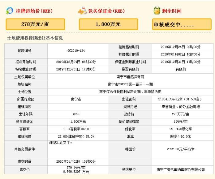 南宁计划出让104宗地会有什么影响,南宁将出让两幅地块图