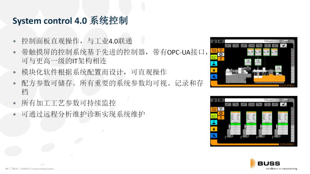 COMPEO--新一代的BUSS混炼机