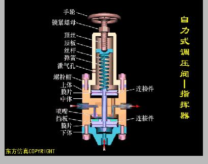 气动阀门定位器工作原理动画讲解,阀门工作原理动图大全