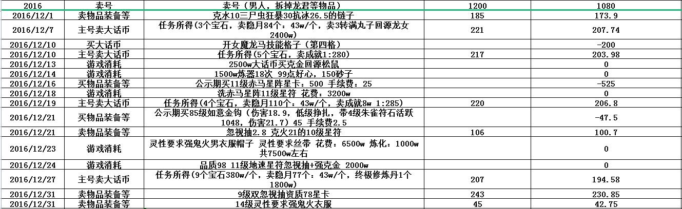 游戏搬砖一个月赚100万可以吗,游戏搬砖一个月能赚五万