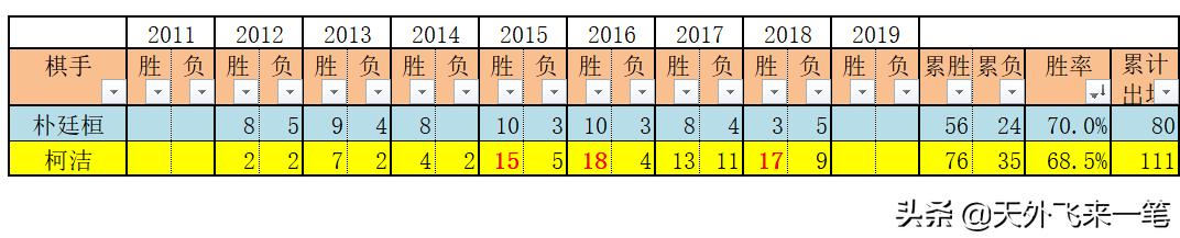 柯洁对朴廷桓最新对局,柯洁与朴廷桓