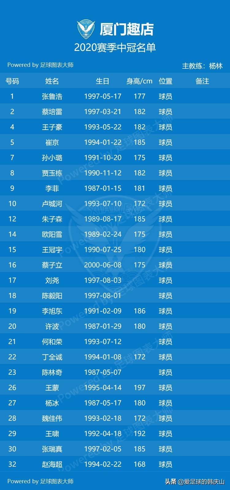 2022年冠中冠决赛名单,2024中冠参赛名单及队徽