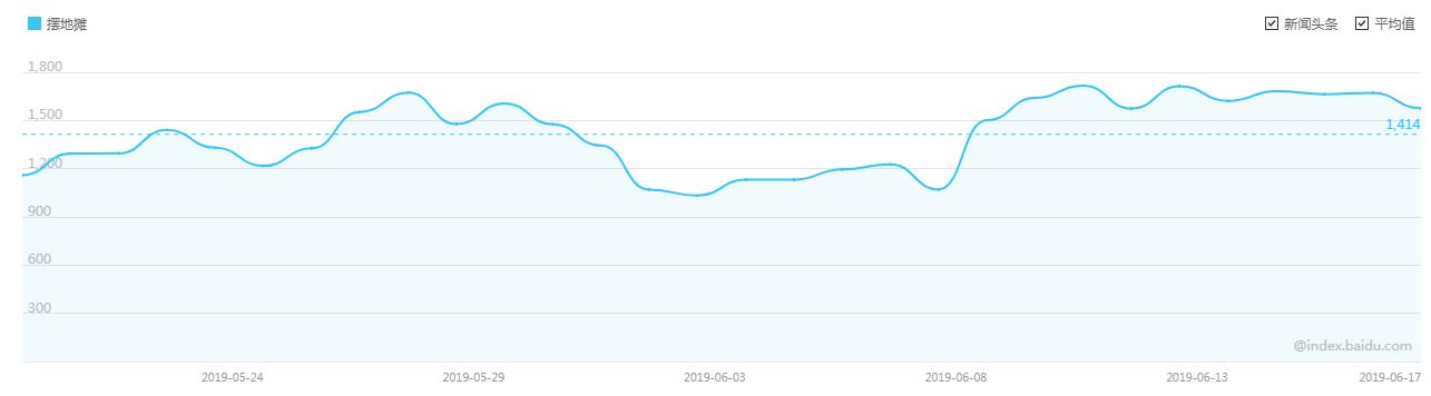 摆地摊也需要商业模式,新手摆地摊卖单品还是卖多样化