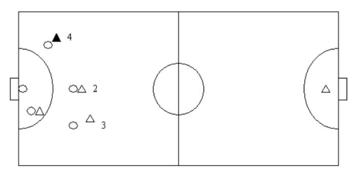 五人制足球零基础阵型与战术,f5足球