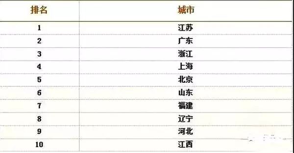 杭州化工企业生产副总工作薪资,化工与制药专业目前就业薪资如何