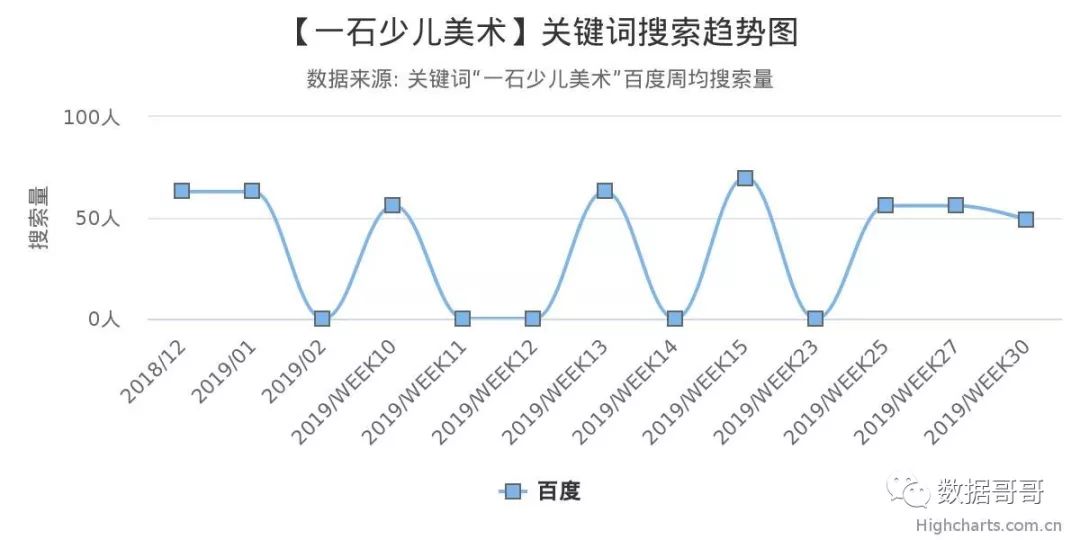 品牌教育辅导机构加盟,教育机构加盟品牌