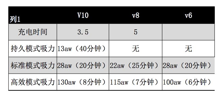 戴森吸尘器v10motorhead和v10slim,戴森全套吸尘器