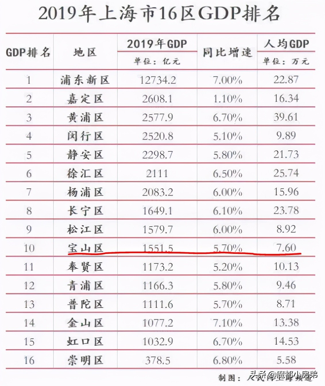 上海宝山区荒废的地方探险,上海宝山废弃的地方