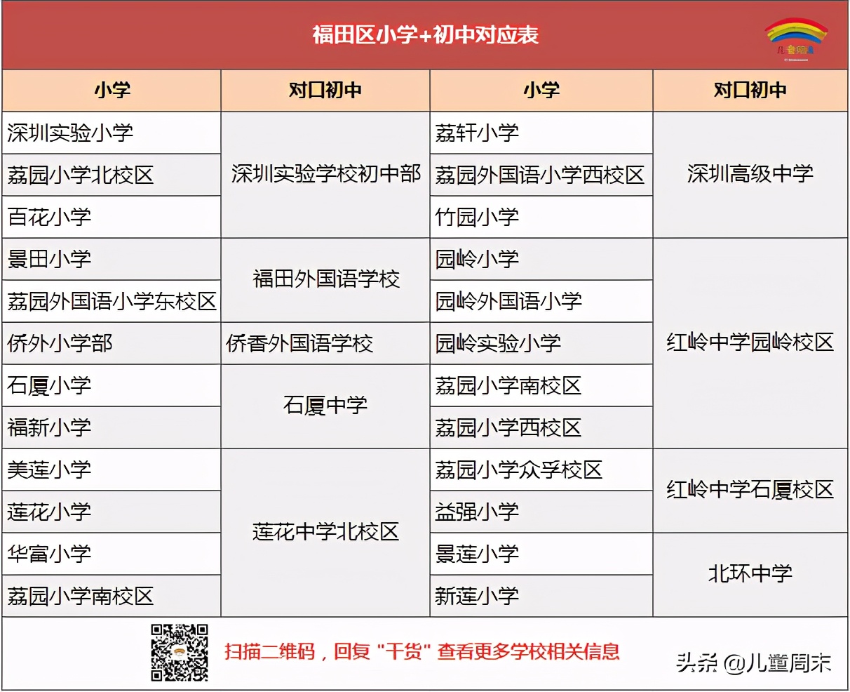 王炸组合！深圳好小学+好初中学区房性价高老牌名校实力过硬