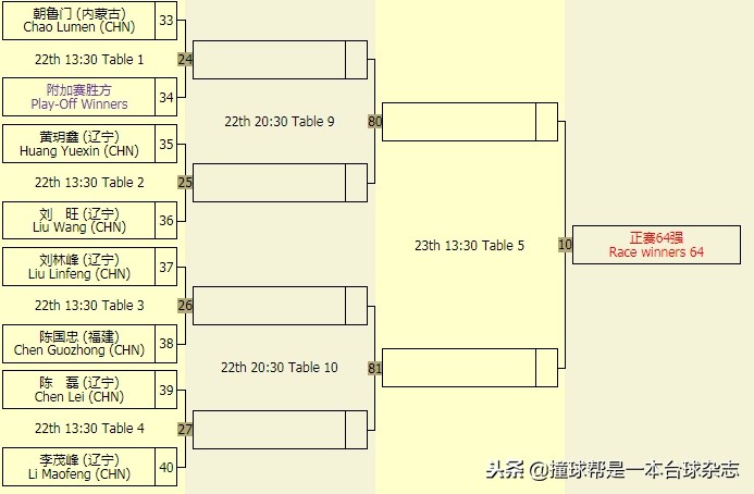 中式台球公开赛郑州站,中式台球锦标赛总决赛冠军