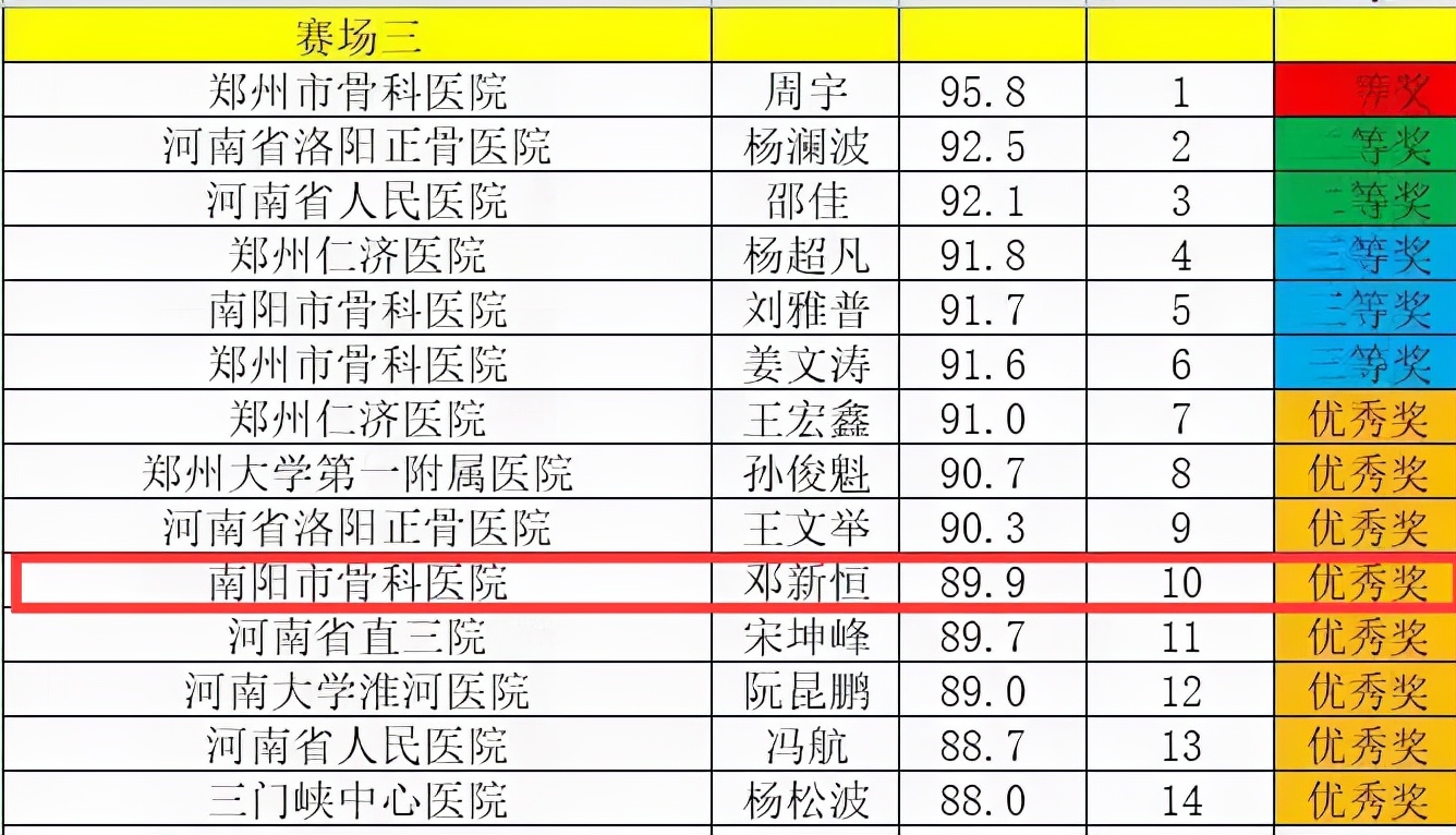 骨科膝关节健康科普大赛作品,骨科全国健康科普大赛