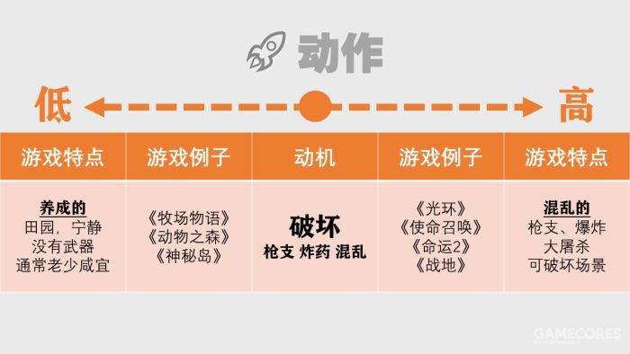 游戏心理学咨询师,游戏心理层面解析