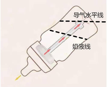 奶瓶玻璃防胀气防呛奶推荐,奶瓶0-12个月防胀气防摔防呛奶