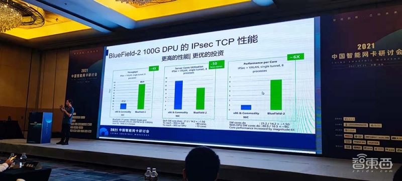 国产dpu智能网卡,智能网卡技术发展