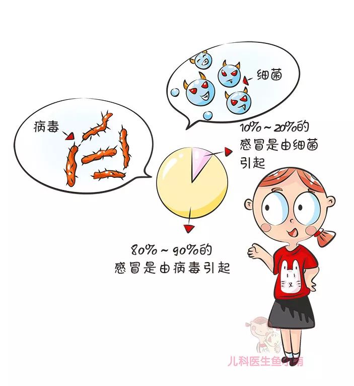 宝宝感冒好了又接着感冒,宝宝感冒常见的感冒药