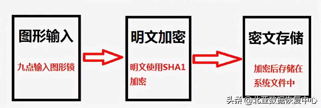 安卓手机密码锁怎么解,手机安卓系统密码解锁方法大全
