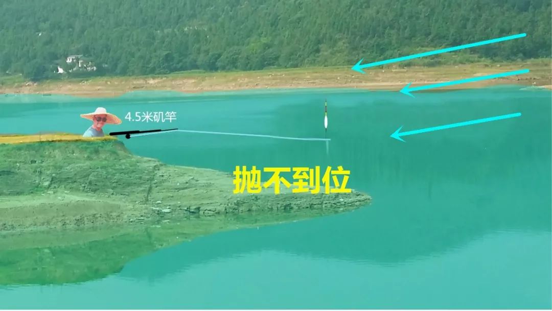 被钓鱼人忽略的压风线技巧掌握了，滑漂钓法再提升一个档次