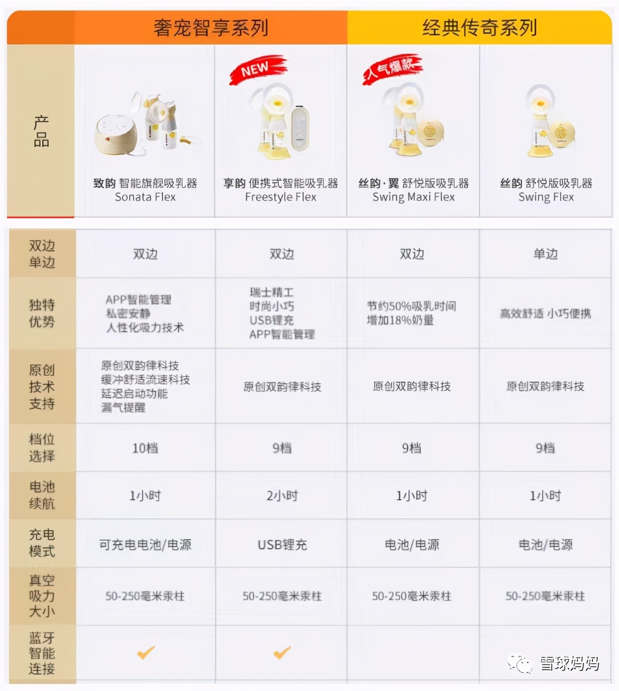 美德乐吸奶器和新贝吸奶器对比,新安怡美德乐吸奶器哪个好用