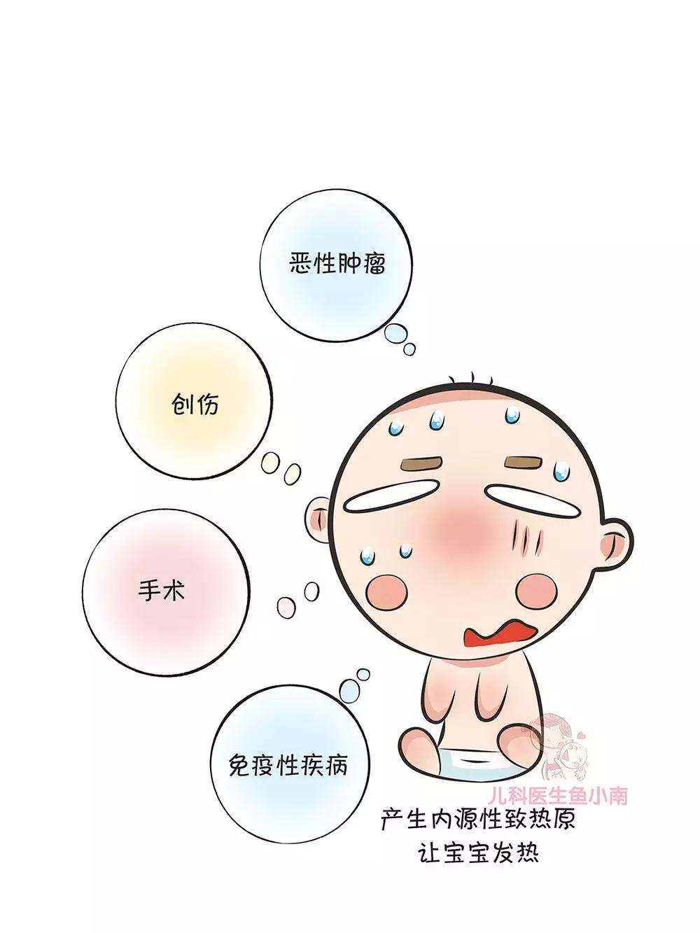 关于宝宝发烧知识,宝宝发烧的正确认识