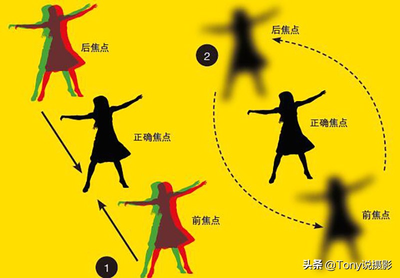 系统学摄影,摄影对焦入门教程