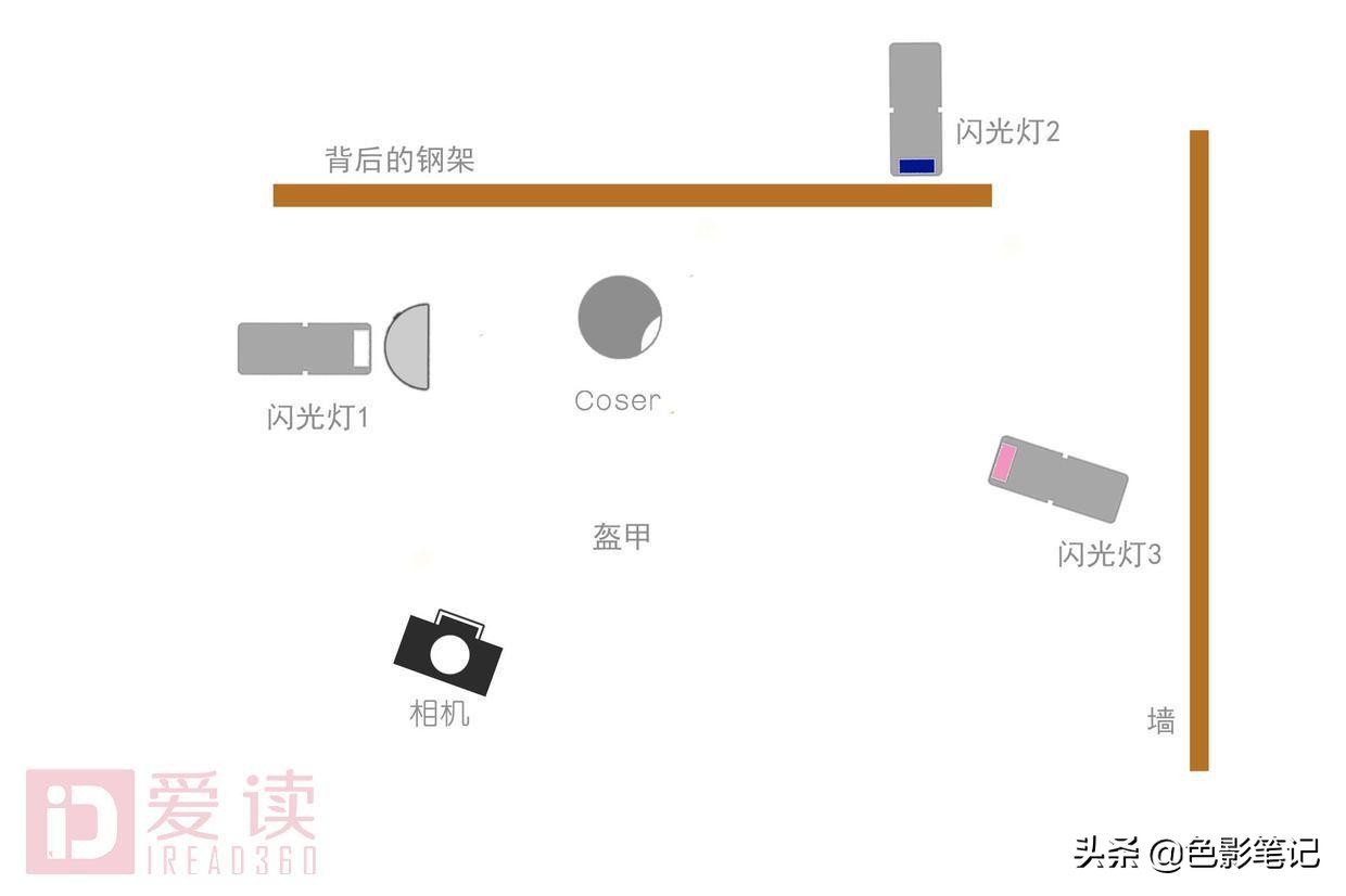 用灯去创造不一样的光,光靠几个灯就能拍出大片