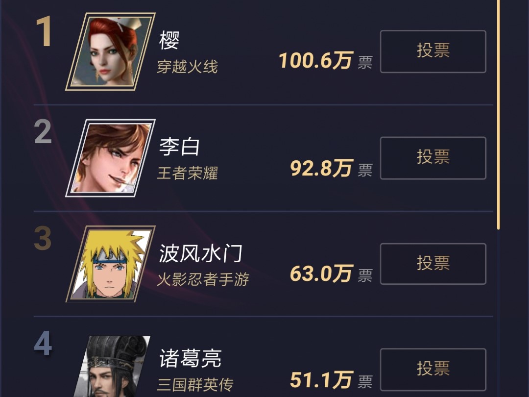 cf樱都有哪些角色,腾讯人气角色投票